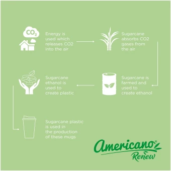 Kohvitops Americano®­­ Renew