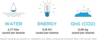 Müts beanie Hale Polylana